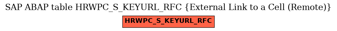 E-R Diagram for table HRWPC_S_KEYURL_RFC (External Link to a Cell (Remote))