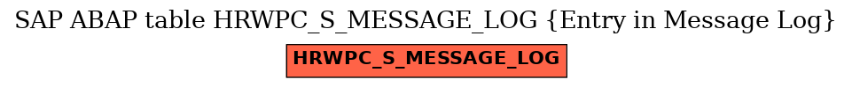 E-R Diagram for table HRWPC_S_MESSAGE_LOG (Entry in Message Log)