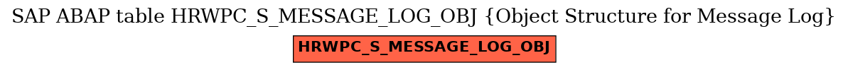 E-R Diagram for table HRWPC_S_MESSAGE_LOG_OBJ (Object Structure for Message Log)