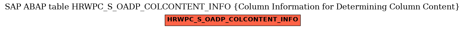 E-R Diagram for table HRWPC_S_OADP_COLCONTENT_INFO (Column Information for Determining Column Content)