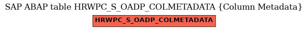 E-R Diagram for table HRWPC_S_OADP_COLMETADATA (Column Metadata)