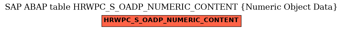 E-R Diagram for table HRWPC_S_OADP_NUMERIC_CONTENT (Numeric Object Data)