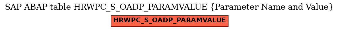 E-R Diagram for table HRWPC_S_OADP_PARAMVALUE (Parameter Name and Value)