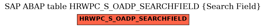 E-R Diagram for table HRWPC_S_OADP_SEARCHFIELD (Search Field)