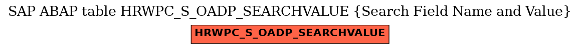 E-R Diagram for table HRWPC_S_OADP_SEARCHVALUE (Search Field Name and Value)