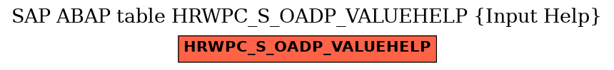 E-R Diagram for table HRWPC_S_OADP_VALUEHELP (Input Help)