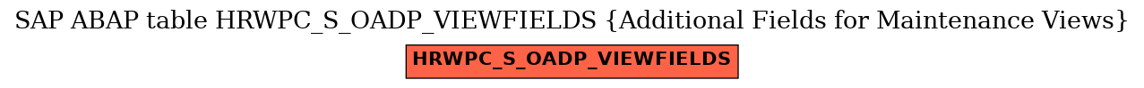 E-R Diagram for table HRWPC_S_OADP_VIEWFIELDS (Additional Fields for Maintenance Views)