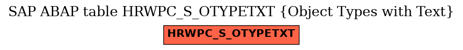 E-R Diagram for table HRWPC_S_OTYPETXT (Object Types with Text)