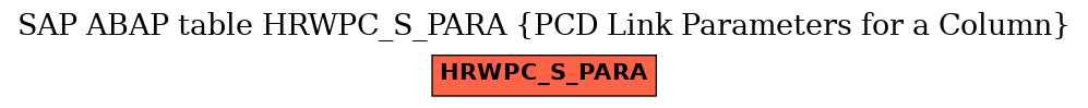 E-R Diagram for table HRWPC_S_PARA (PCD Link Parameters for a Column)