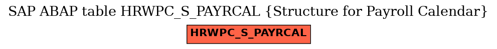 E-R Diagram for table HRWPC_S_PAYRCAL (Structure for Payroll Calendar)