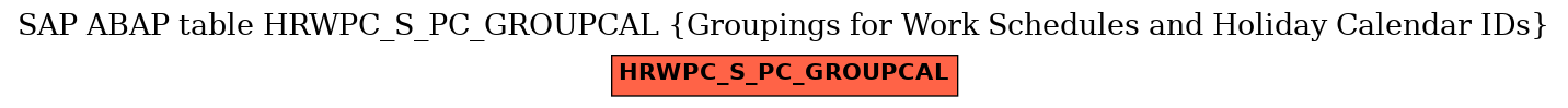 E-R Diagram for table HRWPC_S_PC_GROUPCAL (Groupings for Work Schedules and Holiday Calendar IDs)