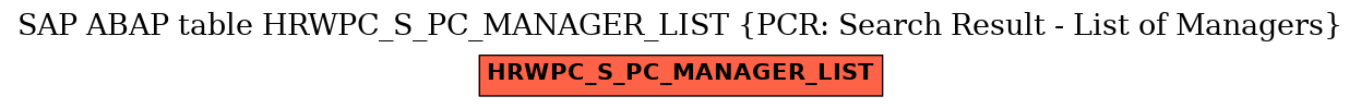 E-R Diagram for table HRWPC_S_PC_MANAGER_LIST (PCR: Search Result - List of Managers)