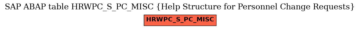E-R Diagram for table HRWPC_S_PC_MISC (Help Structure for Personnel Change Requests)