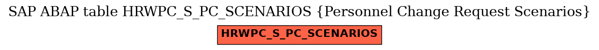 E-R Diagram for table HRWPC_S_PC_SCENARIOS (Personnel Change Request Scenarios)