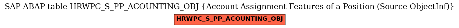 E-R Diagram for table HRWPC_S_PP_ACOUNTING_OBJ (Account Assignment Features of a Position (Source ObjectInf))