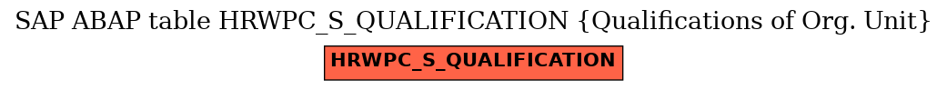 E-R Diagram for table HRWPC_S_QUALIFICATION (Qualifications of Org. Unit)