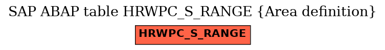 E-R Diagram for table HRWPC_S_RANGE (Area definition)