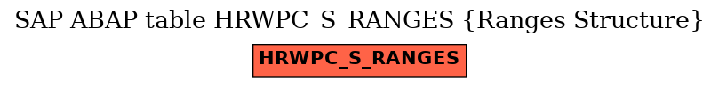 E-R Diagram for table HRWPC_S_RANGES (Ranges Structure)