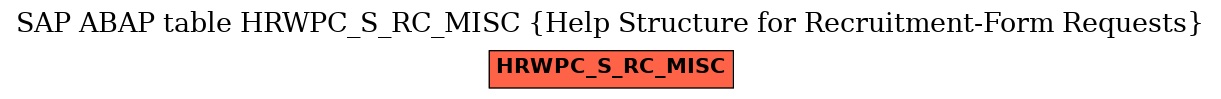 E-R Diagram for table HRWPC_S_RC_MISC (Help Structure for Recruitment-Form Requests)