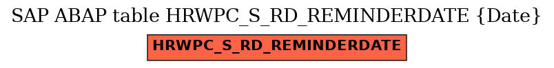 E-R Diagram for table HRWPC_S_RD_REMINDERDATE (Date)