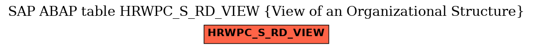 E-R Diagram for table HRWPC_S_RD_VIEW (View of an Organizational Structure)