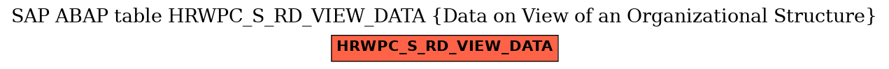 E-R Diagram for table HRWPC_S_RD_VIEW_DATA (Data on View of an Organizational Structure)