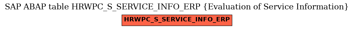 E-R Diagram for table HRWPC_S_SERVICE_INFO_ERP (Evaluation of Service Information)
