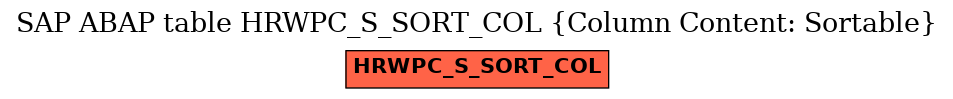 E-R Diagram for table HRWPC_S_SORT_COL (Column Content: Sortable)