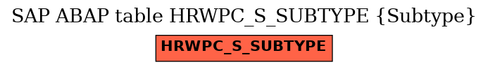 E-R Diagram for table HRWPC_S_SUBTYPE (Subtype)