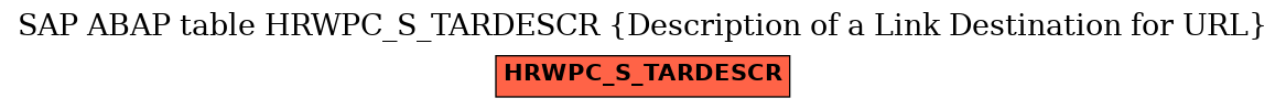 E-R Diagram for table HRWPC_S_TARDESCR (Description of a Link Destination for URL)