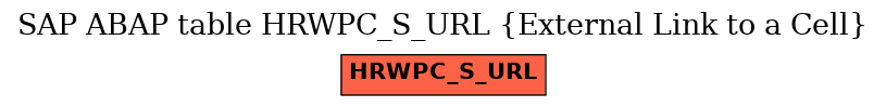 E-R Diagram for table HRWPC_S_URL (External Link to a Cell)