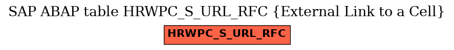 E-R Diagram for table HRWPC_S_URL_RFC (External Link to a Cell)