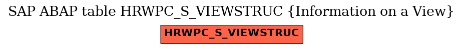 E-R Diagram for table HRWPC_S_VIEWSTRUC (Information on a View)