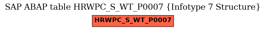 E-R Diagram for table HRWPC_S_WT_P0007 (Infotype 7 Structure)