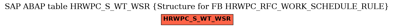 E-R Diagram for table HRWPC_S_WT_WSR (Structure for FB HRWPC_RFC_WORK_SCHEDULE_RULE)