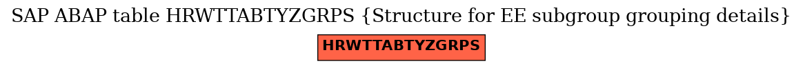 E-R Diagram for table HRWTTABTYZGRPS (Structure for EE subgroup grouping details)