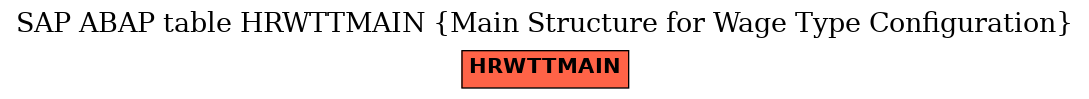 E-R Diagram for table HRWTTMAIN (Main Structure for Wage Type Configuration)