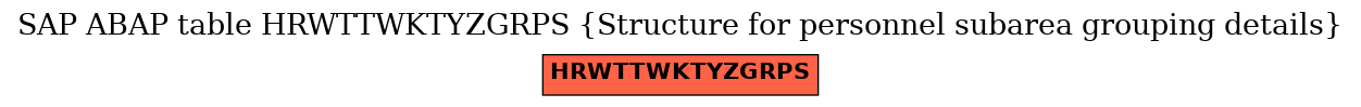 E-R Diagram for table HRWTTWKTYZGRPS (Structure for personnel subarea grouping details)