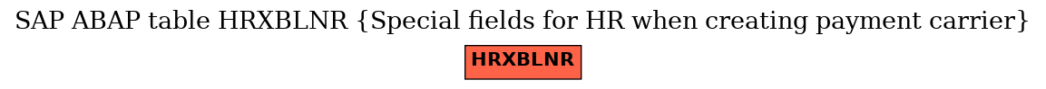 E-R Diagram for table HRXBLNR (Special fields for HR when creating payment carrier)