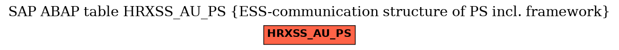 E-R Diagram for table HRXSS_AU_PS (ESS-communication structure of PS incl. framework)