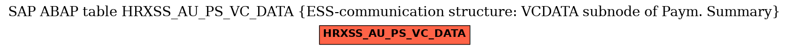 E-R Diagram for table HRXSS_AU_PS_VC_DATA (ESS-communication structure: VCDATA subnode of Paym. Summary)