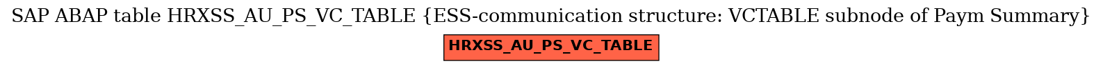 E-R Diagram for table HRXSS_AU_PS_VC_TABLE (ESS-communication structure: VCTABLE subnode of Paym Summary)