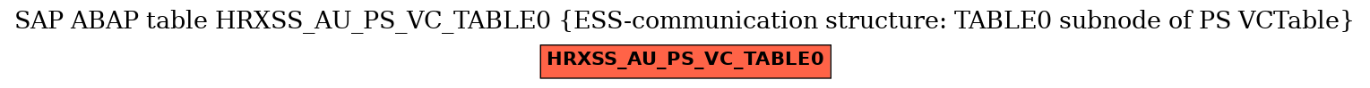 E-R Diagram for table HRXSS_AU_PS_VC_TABLE0 (ESS-communication structure: TABLE0 subnode of PS VCTable)