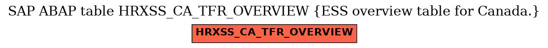 E-R Diagram for table HRXSS_CA_TFR_OVERVIEW (ESS overview table for Canada.)