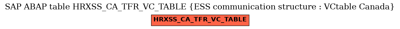 E-R Diagram for table HRXSS_CA_TFR_VC_TABLE (ESS communication structure : VCtable Canada)
