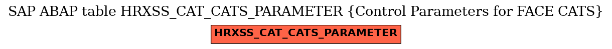 E-R Diagram for table HRXSS_CAT_CATS_PARAMETER (Control Parameters for FACE CATS)