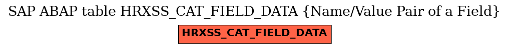 E-R Diagram for table HRXSS_CAT_FIELD_DATA (Name/Value Pair of a Field)