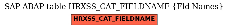 E-R Diagram for table HRXSS_CAT_FIELDNAME (Fld Names)