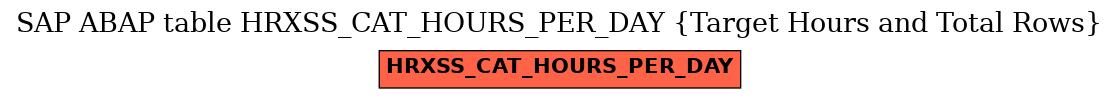 E-R Diagram for table HRXSS_CAT_HOURS_PER_DAY (Target Hours and Total Rows)