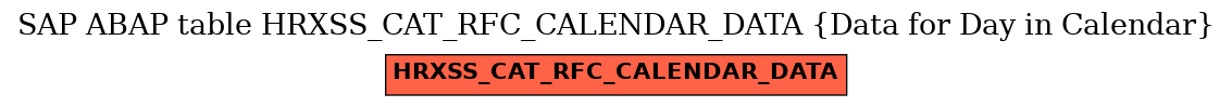 E-R Diagram for table HRXSS_CAT_RFC_CALENDAR_DATA (Data for Day in Calendar)